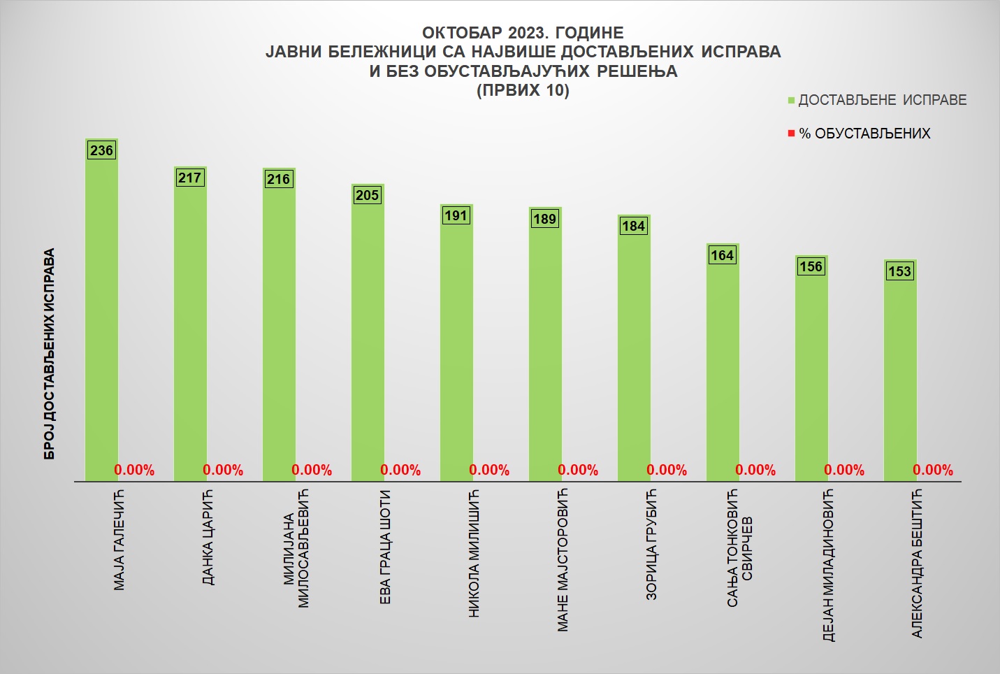 /content/images/stranice/statistika/Grafik 3 - OktO.jpg